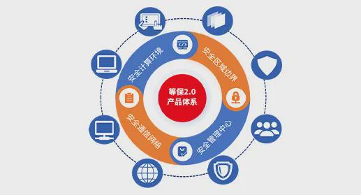 北信源終端安全一體化解決方案 護航醫(yī)療行業(yè)數字化轉型的堅實盾牌